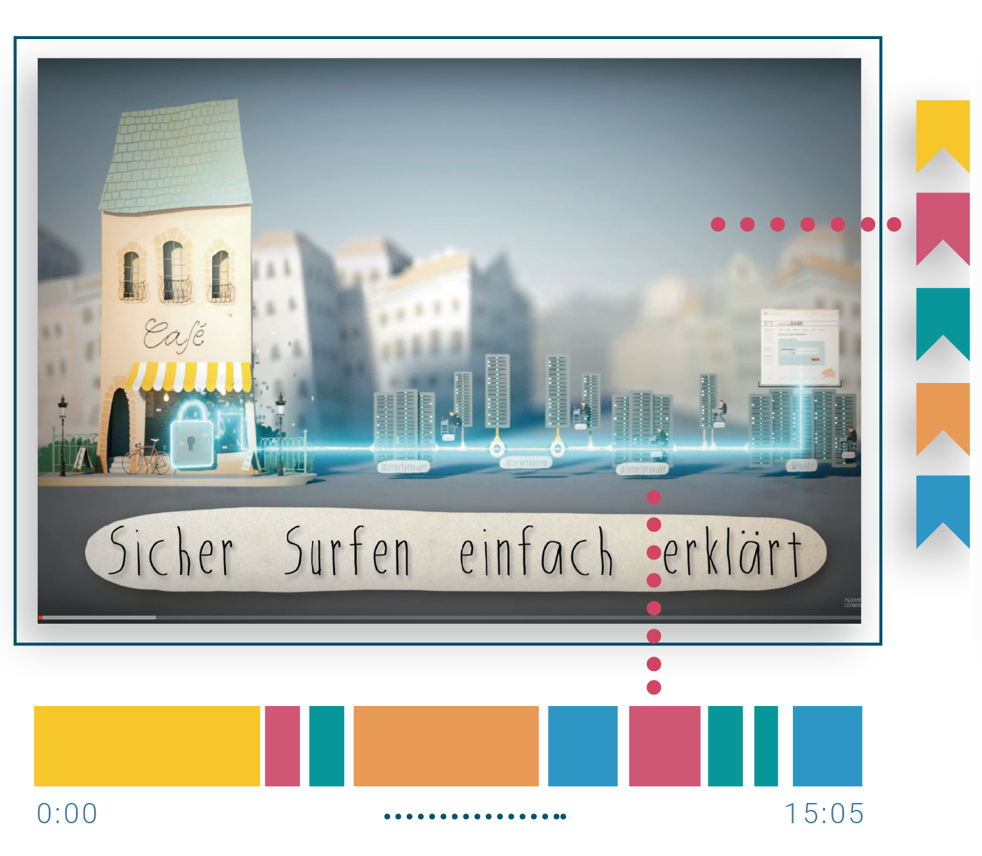 VIDEOTEACH_explanatory_video_surfing